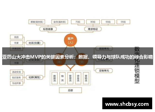 亚历山大冲击MVP的关键因素分析：数据、领导力与球队成功的综合影响