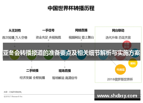 亚冬会转播报道的准备要点及相关细节解析与实施方案