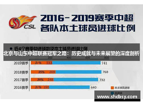 北京与山东中超联赛冠军之路：历史成就与未来展望的深度剖析