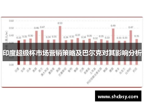 印度超级杯市场营销策略及巴尔克对其影响分析