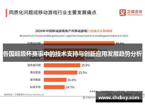 各国超级杯赛事中的技术支持与创新应用发展趋势分析