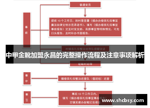 中甲金靴加盟永昌的完整操作流程及注意事项解析