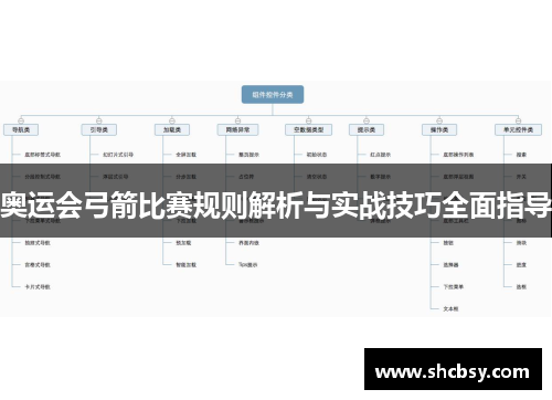 奥运会弓箭比赛规则解析与实战技巧全面指导
