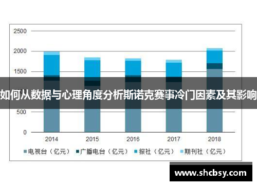 如何从数据与心理角度分析斯诺克赛事冷门因素及其影响