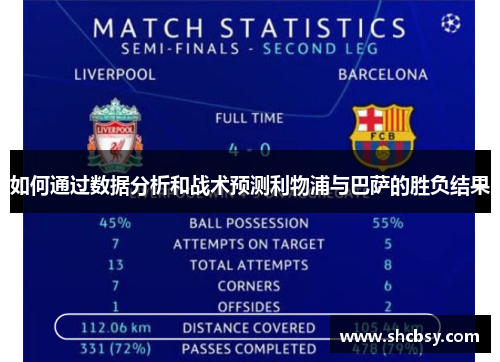 如何通过数据分析和战术预测利物浦与巴萨的胜负结果