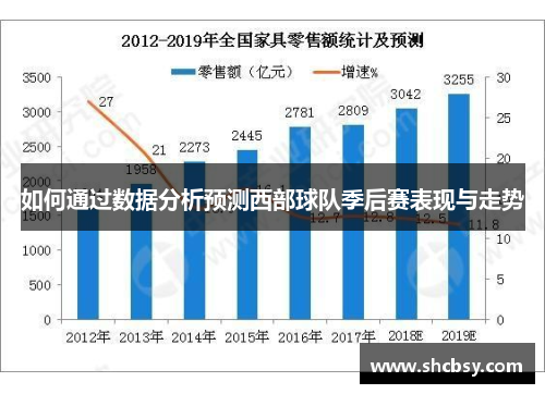 如何通过数据分析预测西部球队季后赛表现与走势