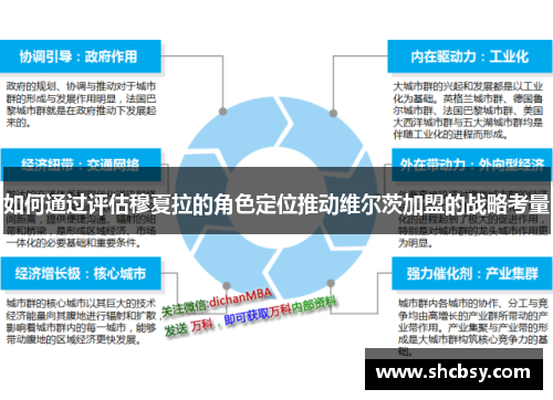 如何通过评估穆夏拉的角色定位推动维尔茨加盟的战略考量