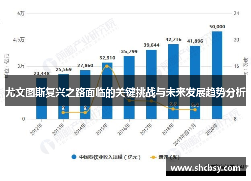 尤文图斯复兴之路面临的关键挑战与未来发展趋势分析 尤文图斯复兴之路面临的关键挑战与未来发展趋势分析