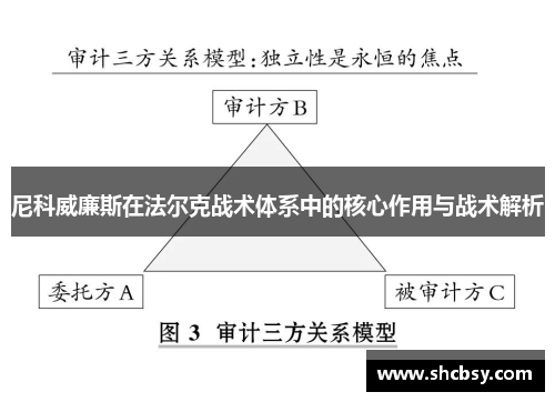 尼科威廉斯在法尔克战术体系中的核心作用与战术解析