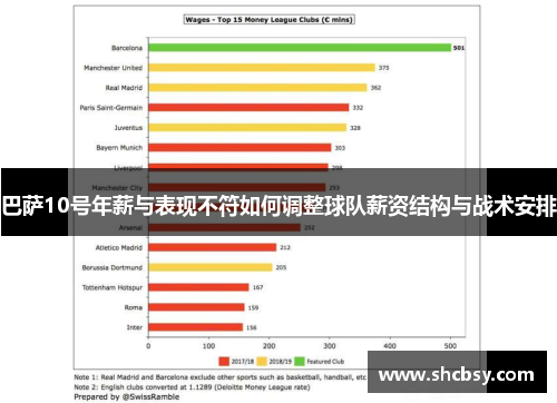 巴萨10号年薪与表现不符如何调整球队薪资结构与战术安排 巴萨10号年薪与表现不符如何调整球队薪资结构与战术安排